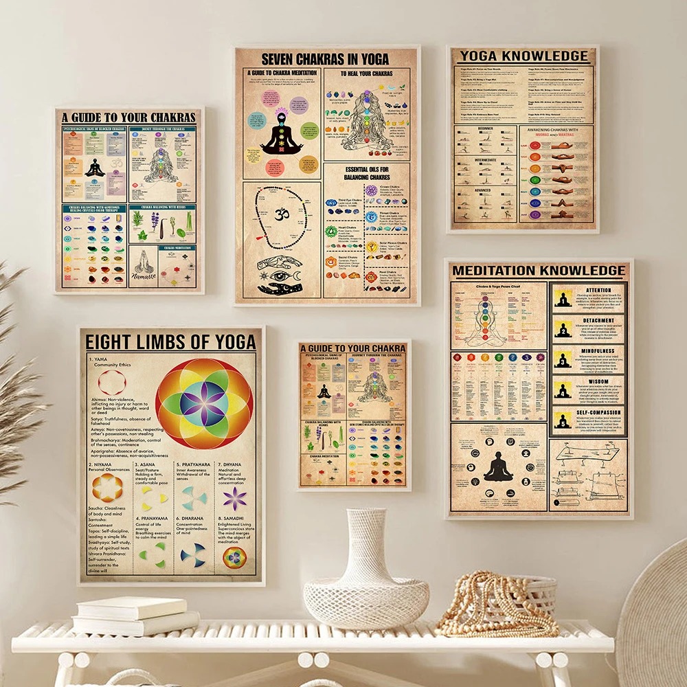 Home Gym Yoga Studio - Poster Panduan Aturan Pengetahuan Chakra Yoga