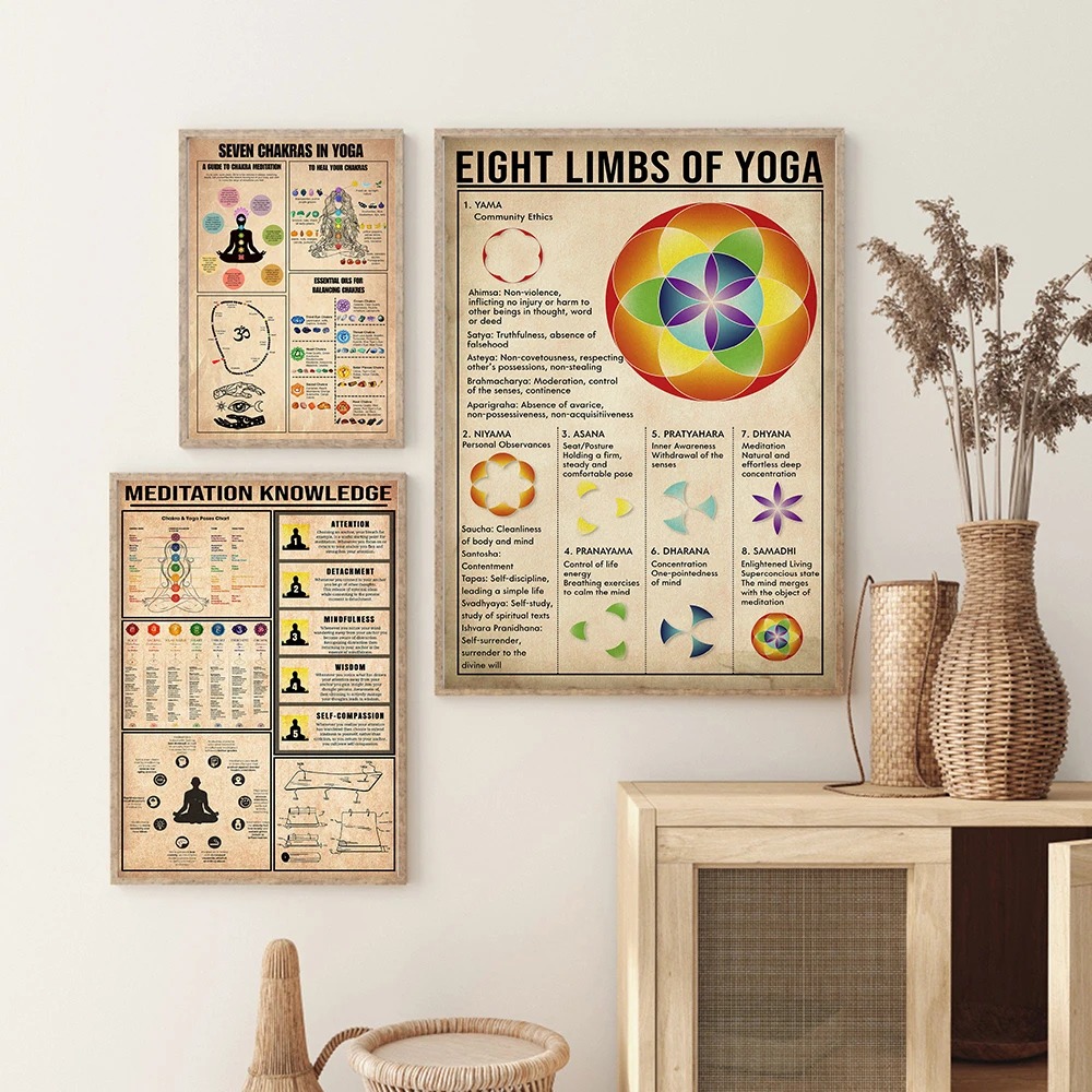 Poster Panduan Aturan Pengetah - Home Gym Yoga Studio ulasan dan harga