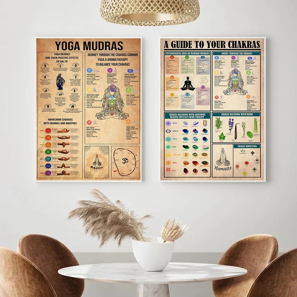 Poster Panduan Aturan Pengetah - Home Gym Yoga Studio ulasan dan harga